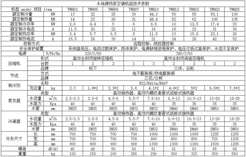 模塊式水地源熱泵空調機組