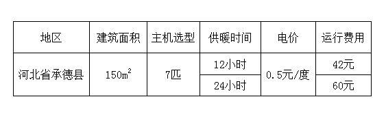 150平米空氣能取暖設(shè)備運行費用