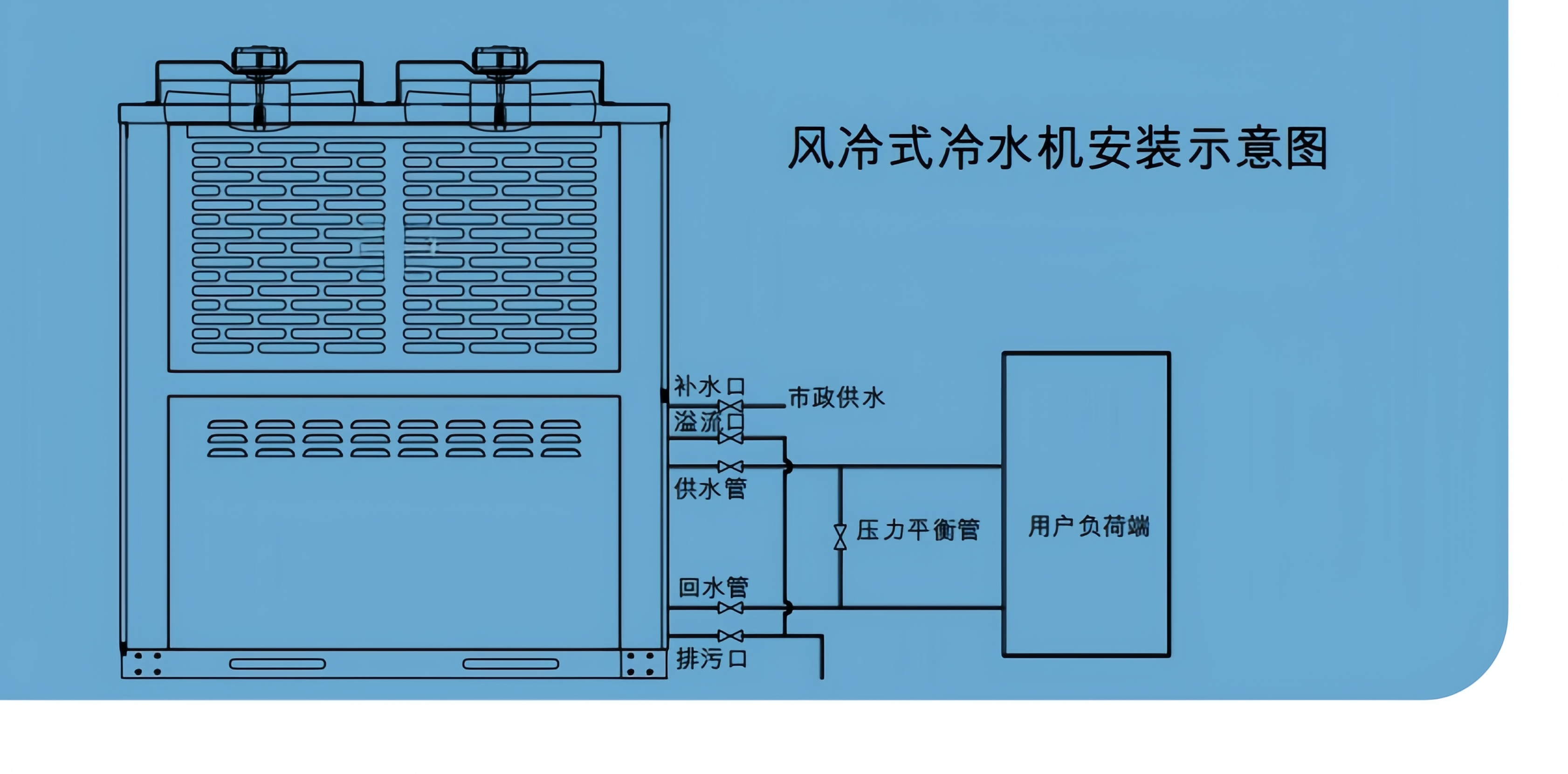 風(fēng)冷式工業(yè)冷水機安裝示意圖