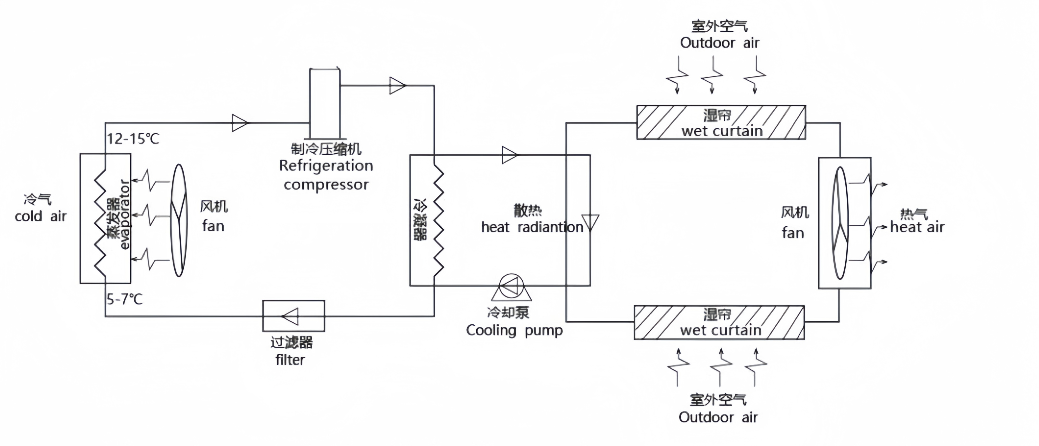 工業(yè)水冷式蒸發(fā)節(jié)能省電空調